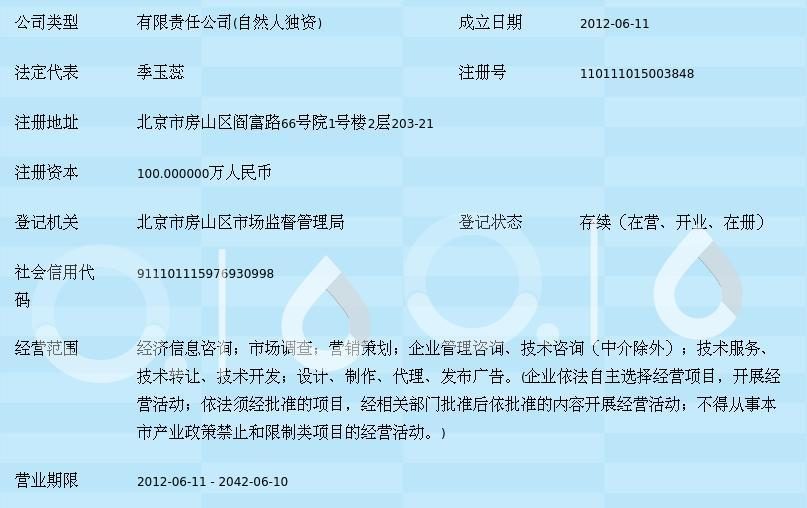 北京格瑞諾德信息咨詢 信息技術(shù)服務(wù)領(lǐng)域的專業(yè)伙伴